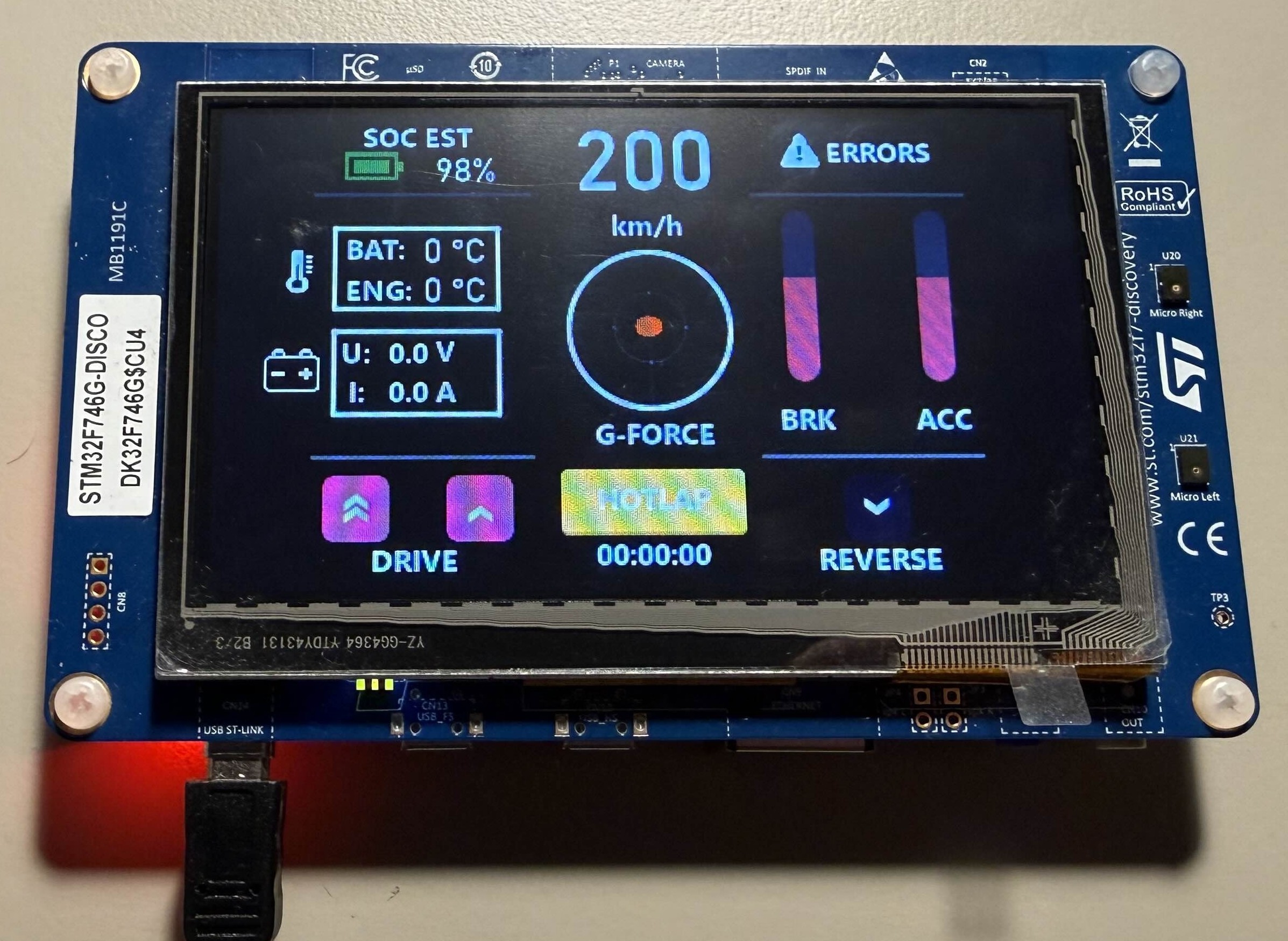 saladtopfive: STM32-Dashboard