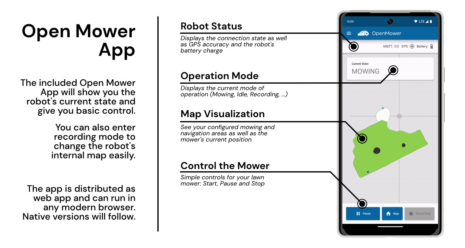 Clemens Elflein: OpenMower